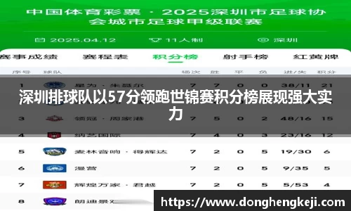 深圳排球队以57分领跑世锦赛积分榜展现强大实力